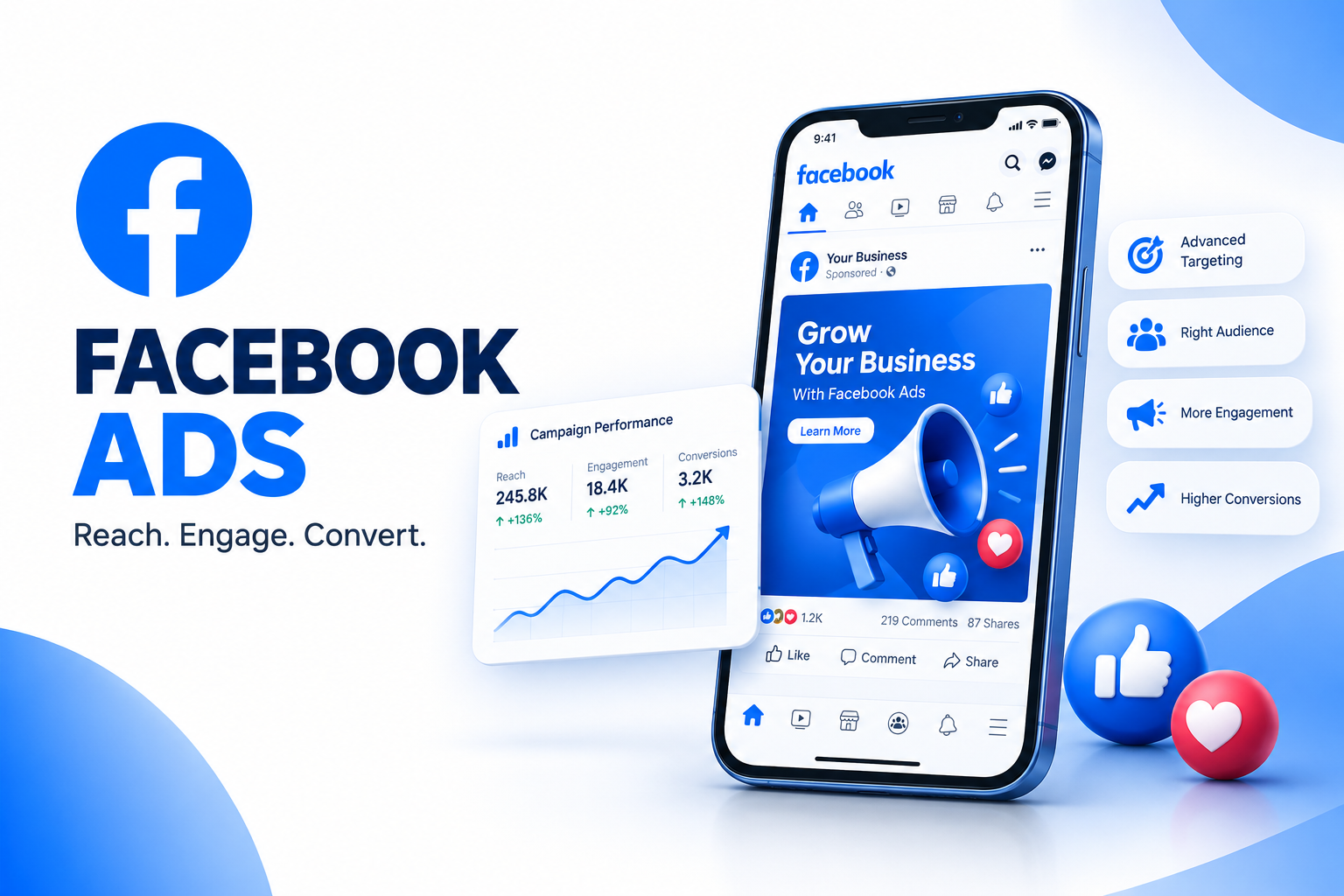 Facebook Ads management for leads and sales