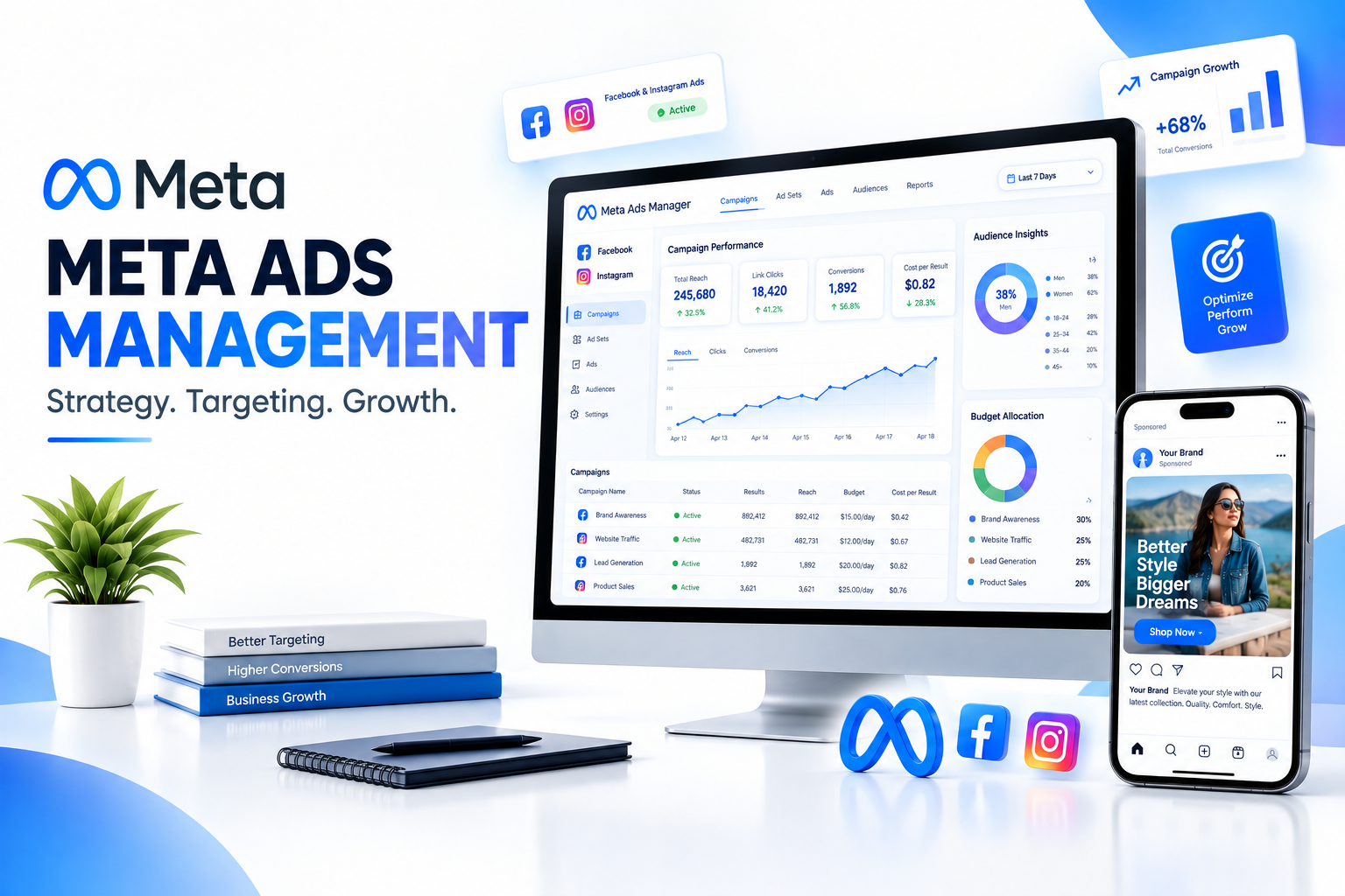Meta Ads management for Facebook and Instagram