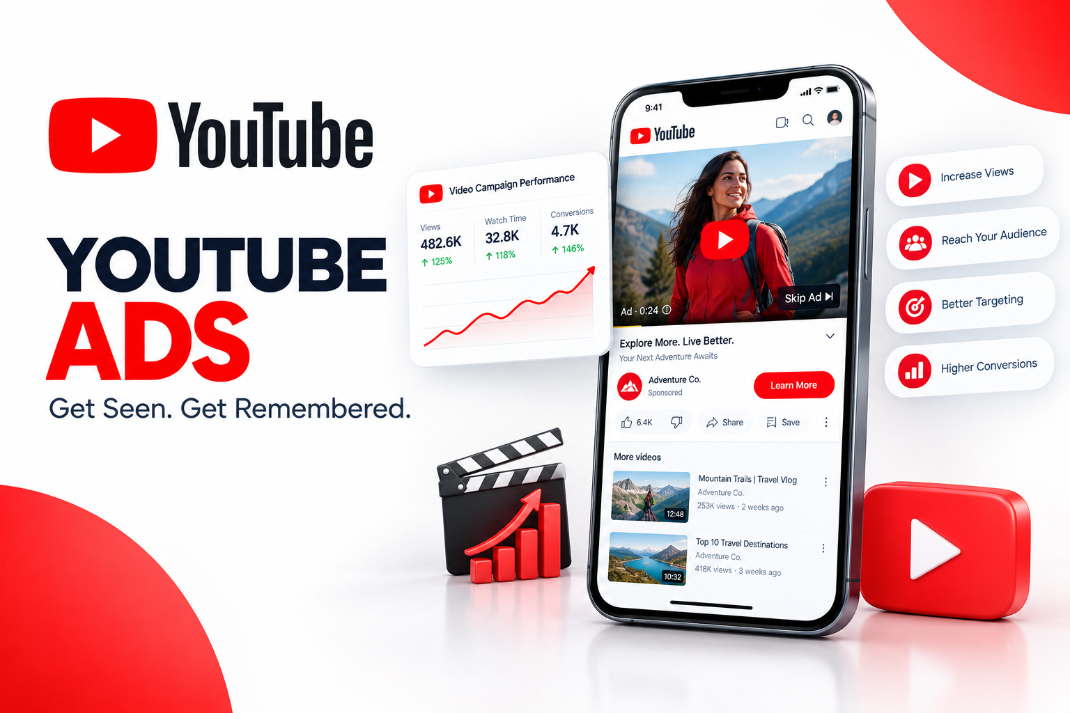 YouTube video ad campaigns